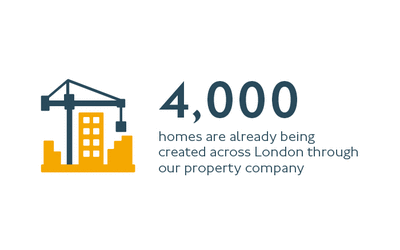 Graphic showing we have 4,000 homes already being created across London through our property company